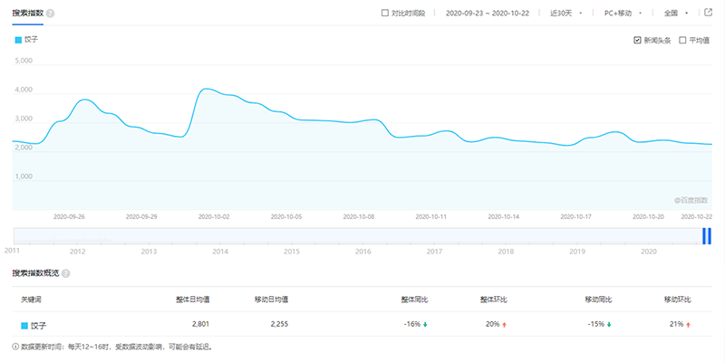 胃口福餃子云吞，你憑什么這么火？