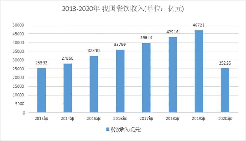 胃口福餃子云吞店3個(gè)月“瘋狂”開(kāi)店100多家，加盟店究竟賺不賺錢(qián)